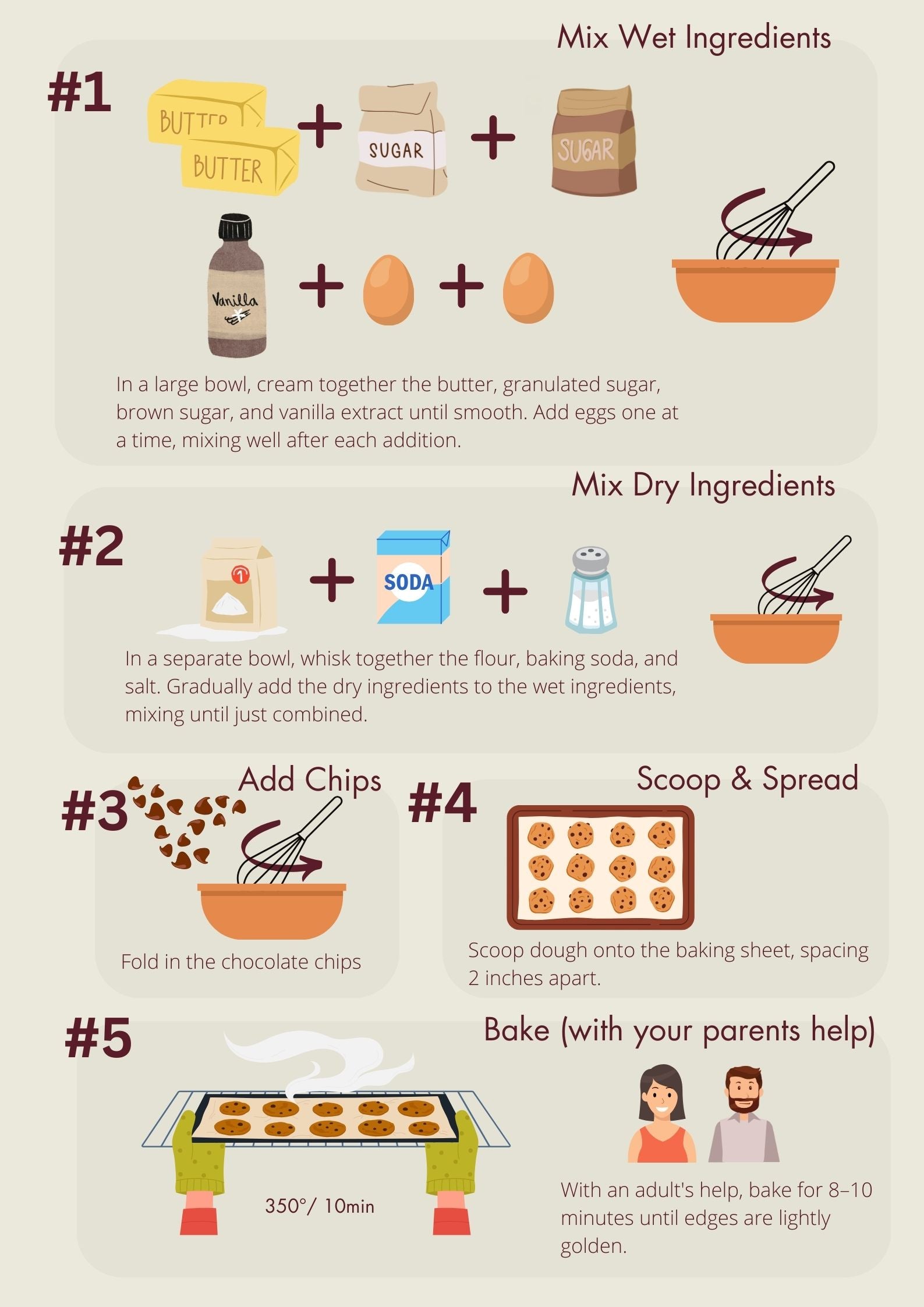 Visual Recipe- Chocolate Chip Cookies! – Tampocodesign